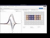 Video thumbnail for High Resolution Melt Application Module | Thermo Fisher Cloud