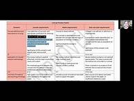 Video thumbnail for How to read a rubric, with examples from nursing