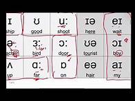 Video thumbnail for HKDSE英文卷三part A簡單拼音及串字技巧