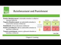 Video thumbnail for Openstax Psychology - Ch6 - Learning