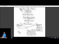 Video thumbnail for Flow Chart - How to create a flow chart in Microsoft Word using flowchart shapes, arrows and lines.