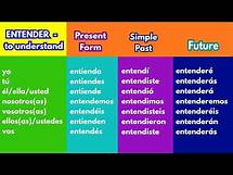 Video thumbnail for ENTENDER - Indicative Spanish Verb Conjugation Chart | Present, Past and Future
