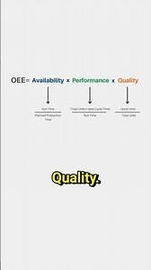 Video thumbnail for OEE in manufacturing #oee #podcast #manufacturing