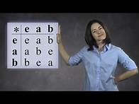 Video thumbnail for Group Multiplication Tables | Cayley Tables (Abstract Algebra)