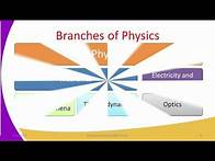 Video thumbnail for Form1 Physics Lesson1 Introduction to Physics