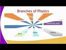 Video thumbnail for Form1 Physics Lesson1 Introduction to Physics