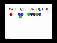 Video thumbnail for How to Balance Chemical Equations (Simple Method for Beginners)