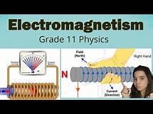 Video thumbnail for Electromagnetism grade 11 Introduction and Right Hand Rule