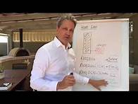 Video thumbnail for How to Use an Offset Account to Save Thousands in Interest Without Making Extra Repayments