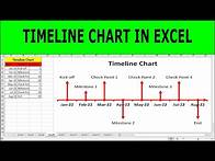 Video thumbnail for How to Create Timeline Chart in Excel Quickly and Easily | How to Create Milestone (Timeline) Chart