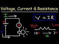 Video thumbnail for Voltage Current and Resistance