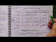 Video thumbnail for What is a Relational Database (RDBMS) with example ? DBMS Tutorial | Lec -05 Hindi
