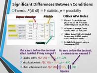 Video thumbnail for Reporting ANOVA Statistics in APA Format