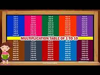 Video thumbnail for Multiplication Table 1 to 10|Table Of 1 to 10|Maths Tables/Multiplication Tables/Times Table/Pahada