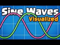 Video thumbnail for Sine Waves Visualized