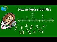 Video thumbnail for How To Make A Dot Plot | Easy Data Visualization Tutorial | Math Defined