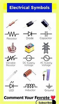 Video thumbnail for All electrical symbols 😱😱 #electricals #symbols #tips #physics