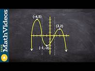 Video thumbnail for How to determine the intervals that a function is increasing decreasing or constant