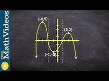 Video thumbnail for How to determine the intervals that a function is increasing decreasing or constant