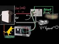 Video thumbnail for Live wire, neutral & ground (earth wire) - Domestic circuits (part 1) | Physics | Khan Academy