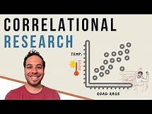 Video thumbnail for What is Correlational Research? Finding Relationships Between Variables