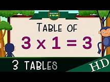 Video thumbnail for 3-x1=3 Multiplication, Table of Three 3 Tables Song Multiplication Time of tables - MathsTables