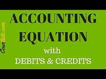 Video thumbnail for Accounting Equation | with Debits and Credits | Explained with Examples