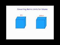 Video thumbnail for Converting Metric Units of Volume