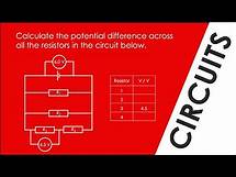 Video thumbnail for Calculating the Potential Difference Across Resistors - WORKED EXAMPLE - GCSE Physics