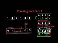 Video thumbnail for Learn Counting Sort Algorithm in LESS THAN 6 MINUTES!