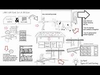 Video thumbnail for Card Sorting in UX Design
