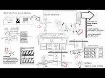 Video thumbnail for Card Sorting in UX Design