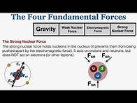 Video thumbnail for The Four Fundamental Forces - IB Physics