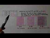 Video thumbnail for 6th Grade Math 5.2, Adding and Subtracting Decimals