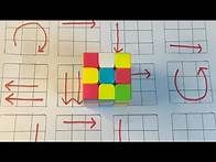 Video thumbnail for How puzzle cube will be solved in just few moves cube formula easy