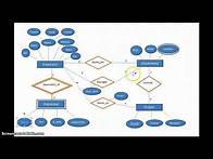 Video thumbnail for DBMS: How to draw ER diagram & Relational schema eg. company database