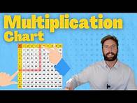 Video thumbnail for How To Use A Multiplication Chart For Division & Multiplication