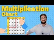 Video thumbnail for How To Use A Multiplication Chart For Division & Multiplication