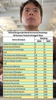 Video thumbnail for Top 20 UK Universities QS World University Rankings 2025 Comparison