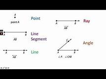 Video thumbnail for 4th Grade Lesson 31 Points, Lines, Rays, and Angles