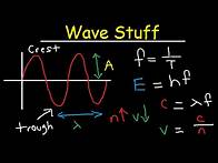 Video thumbnail for Wavelength, Frequency, Energy, Speed, Amplitude, Period Equations & Formulas - Chemistry & Physics