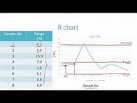 Video thumbnail for Statistical Quality Control-Variable Quality Chart-X bar R Chart