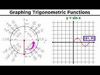 Video thumbnail for Graphing Trigonometric Functions