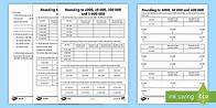 Video thumbnail for Year 6 Rounding to 1000 and 10 000 Differentiated Worksheet Pack
