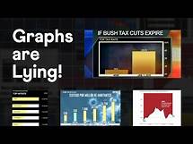 Video thumbnail for The Math of Misleading Graphs and How to See Through Them