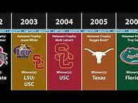 Video thumbnail for All NCAA Football Champions By Year (2022)