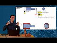Video thumbnail for Position Tolerance vs Total Runout