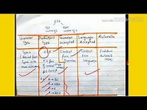 Video thumbnail for Noam Chomsky hierarchy of grammar - lecture64/toc