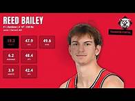 Video thumbnail for Reed Bailey - Davidson - 2024-25 Transfer Portal Highlights
