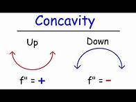 Video thumbnail for Concavity, Inflection Points, and Second Derivative